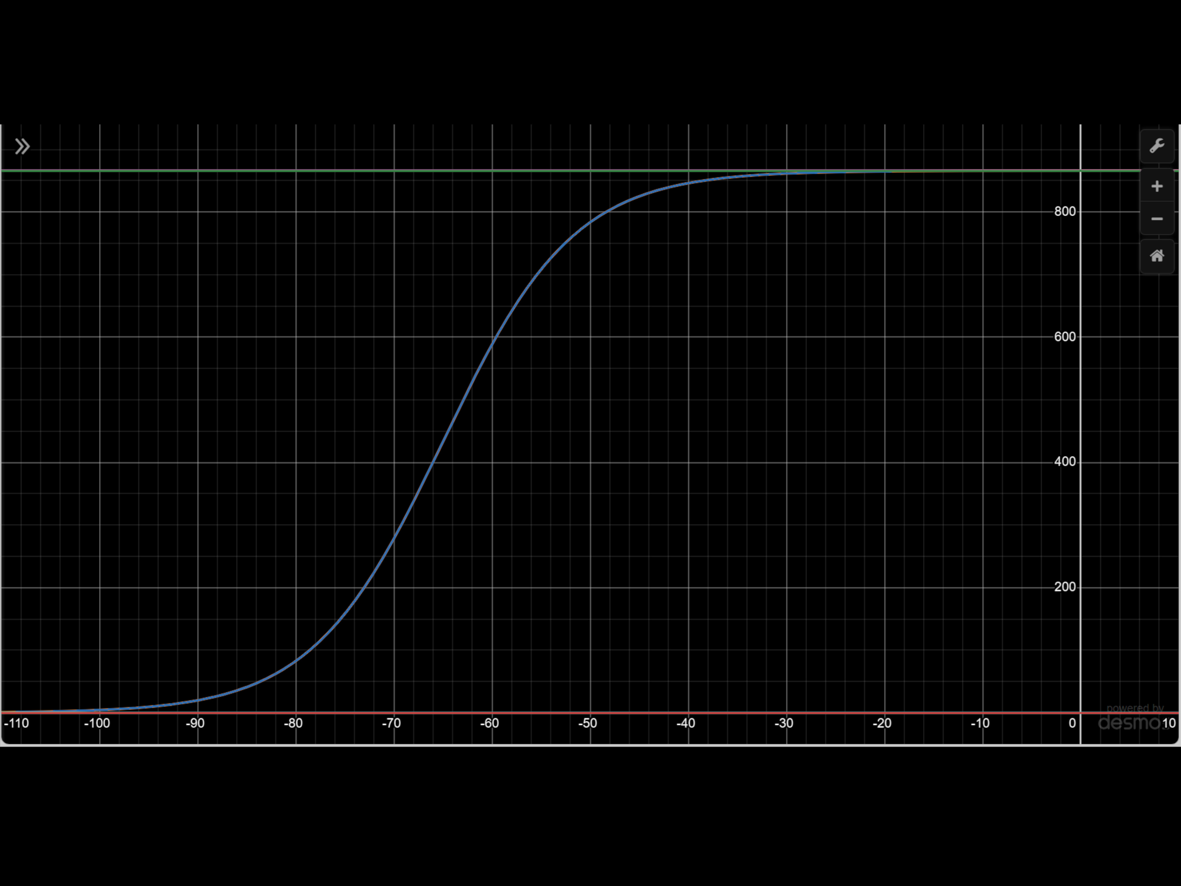 desmos