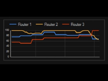 graph